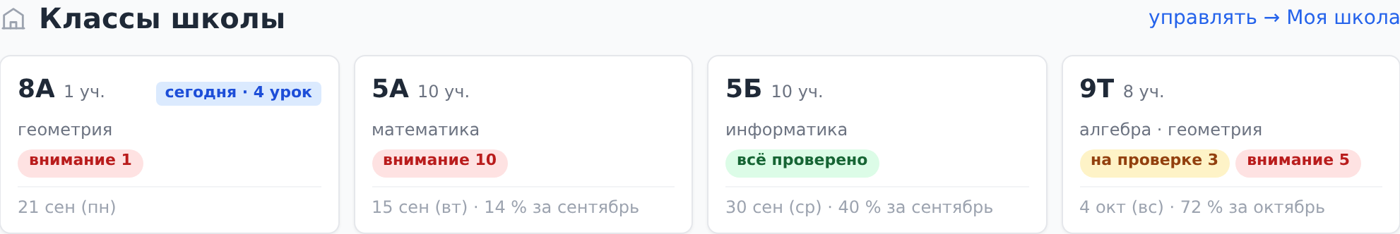 Классы школы у учителя
