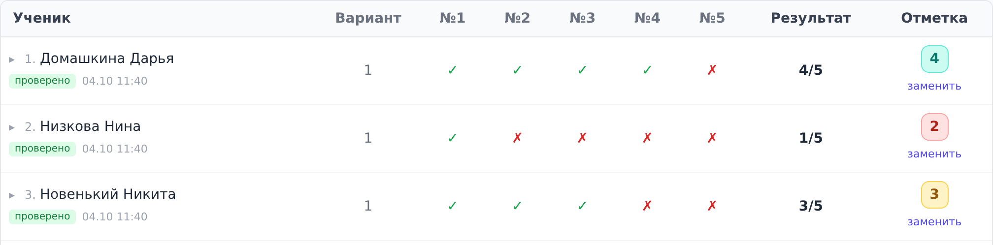 Таблица результатов